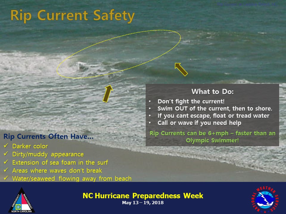 Rip Current Safety