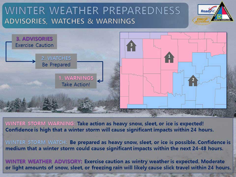 Winter Weather Preparedness Graphic