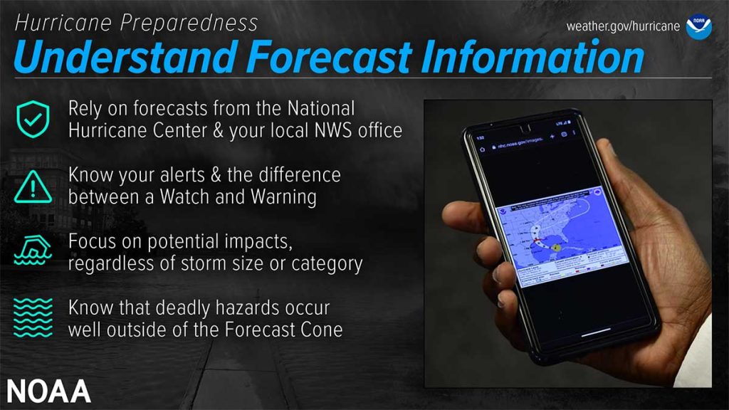 Understand Forecast Information infographic