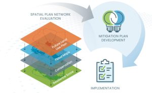 Mitigation Planning Tool Graphic