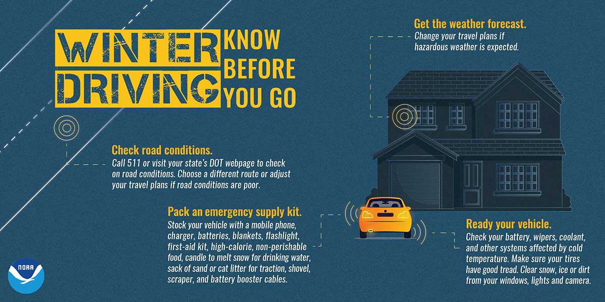 Winter Driving Know Before You Go infographic